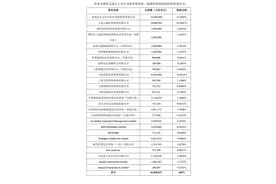 共享单车寒冬里的一把火：蚂蚁金服砸20亿，入主哈罗单车图片