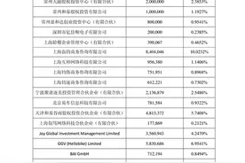 共享单车寒冬里的一把火：蚂蚁金服砸20亿，入主哈罗单车图片