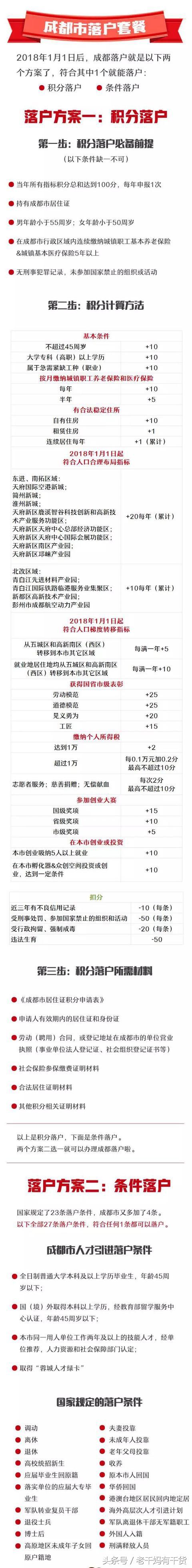 划重点：不是每个人都需要积分，秒懂2018年1月1日落户成都新政