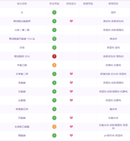 「美肤实验室」干货！几款主流氨基酸洁面产品的成分分析（下）！