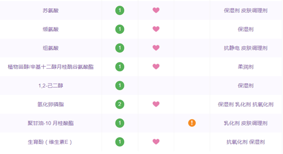 「美肤实验室」干货！几款主流氨基酸洁面产品的成分分析（下）！