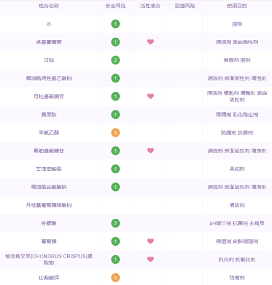 「美肤实验室」干货！几款主流氨基酸洁面产品的成分分析（下）！