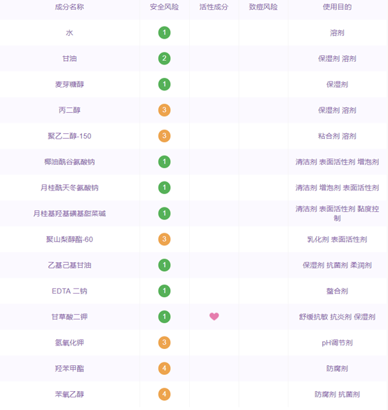 「美肤实验室」干货！几款主流氨基酸洁面产品的成分分析（下）！