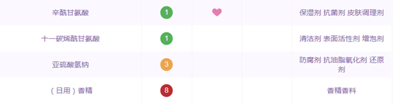 「美肤实验室」干货！几款主流氨基酸洁面产品的成分分析（下）！
