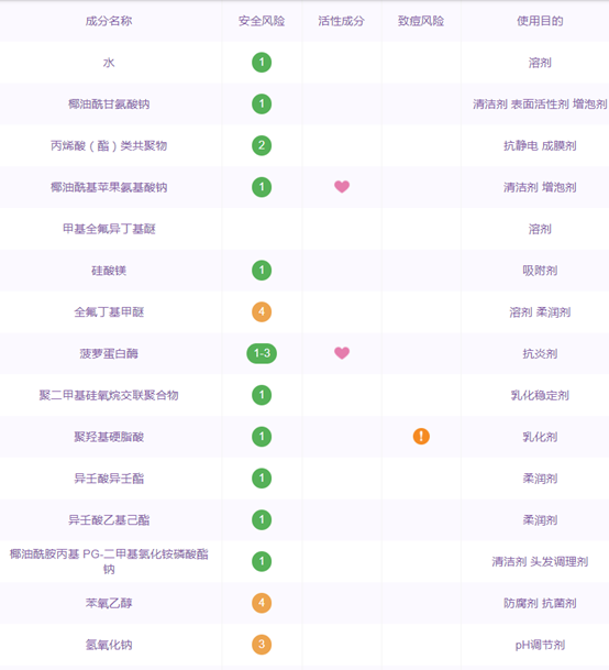 「美肤实验室」干货！几款主流氨基酸洁面产品的成分分析（下）！