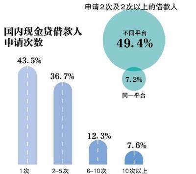 贷上款逾期多少逾金，现金贷还不起怎么办 配图01
