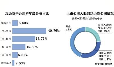 贷上款逾期多少逾金，现金贷还不起怎么办 配图02
