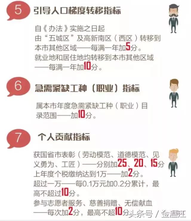 落户温江先算分，之前买的房也不算数了吗？不要慌！户籍新政这些问题你要弄清楚