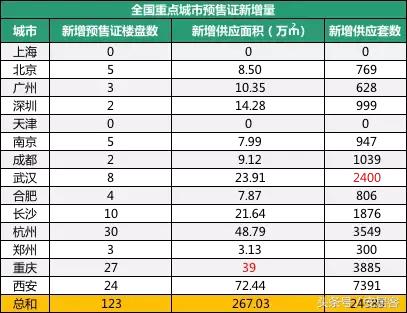 12月上海房價突破5萬！北京跌到4萬，南京已跌破“3”字頭