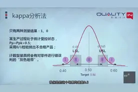 MSA系列课程之四：GRR评估——计数型