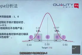 MSA系列课程之四：GRR评估——计数型视频封面