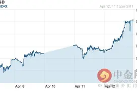 卢布兑新加坡元汇率今日走势-04月13日卢布兑新加坡元汇率今日汇率图片
