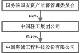 中国海诚工程科技股份有限公司2015年度报告摘要图片