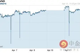 2016年04月12日人民币对越南盾今日汇率一览表图片