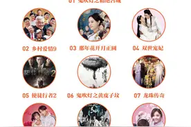 腾讯视频公布年度指数 《战狼2》获4亿点击登顶图片