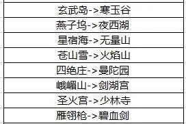 天龙八部手游10月18日服务器合服公告图片