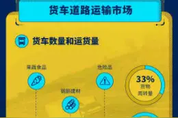 3000万货车司机开车很头疼 高德地图推出货车导航图片