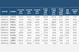 透过上证50揭十大牛股真实面目 8只高仿股或后来居上图片