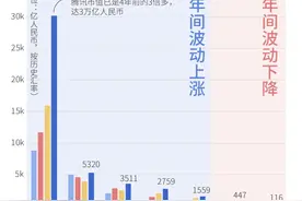 图解“乌镇饭局”：大佬们是如何撑起中国互联网半边天的？图片