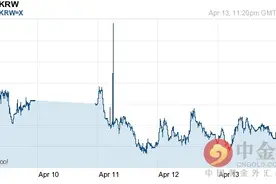 越南盾兑韩元汇率今日走势-04月14日越南盾兑韩元汇率今日汇率图片
