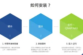 威联通NAS安装&开博尔影吧运营利器海报系统实测图片