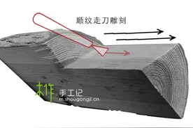 木雕入门系列：用刀之方法图片