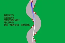 下一个车神就是你 不能不了解的卡丁车驾驶技巧图片