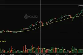 比特币价格达15555美元，破人民币10万元大关图片