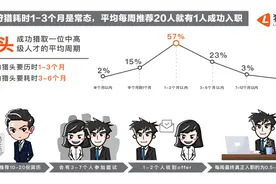 猎聘发布《全国猎头猎取人才行为大数据报告》图片