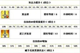FGOR阶最好用的光炮 弗朗西斯德雷克强度解析图片