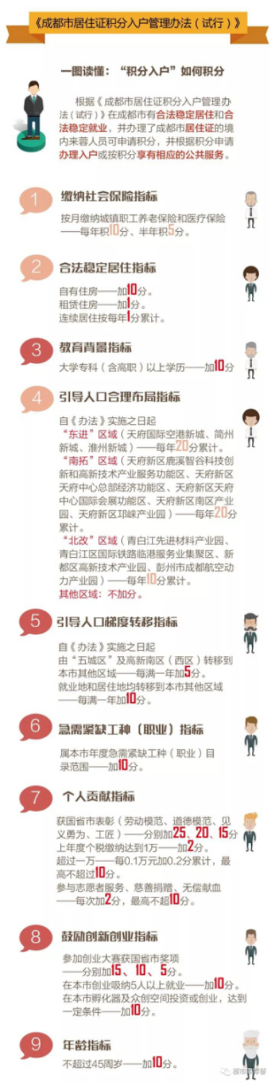 提醒：2018年1月1日前已购房仍可按原入户政策入户