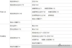 石器时代起源机械人龙机械暴龙所需材料汇总图片