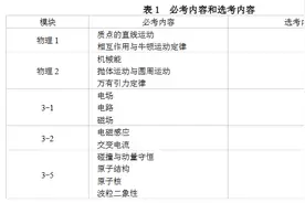 权威发布丨2018年高考考试大纲（物理）图片
