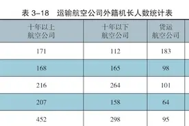 已有超过千名外籍机长服务中国航空公司 他们凭借什么拿到百万年薪图片