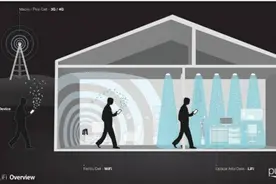 Li-Fi 是什么？图片