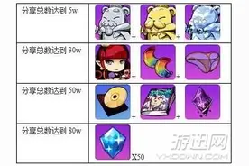 崩坏学园2 4月13-24日芽衣生诞祭贺图大赛活动介绍图片