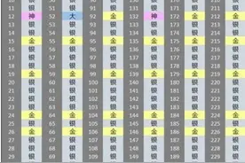 皇室战争宝箱掉落顺序是什么？宝箱掉落顺序表格图片