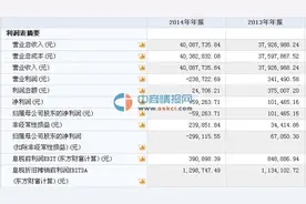 通网技术4月14日在新三板挂牌上市图片