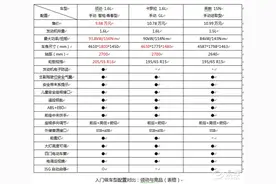 最权威北京现代领动定价分析报告图片