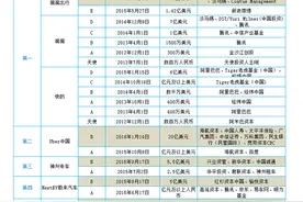2015互联网+汽车十大投资案例：滴滴Uber亮瞎你的眼  笔笔投资过亿美元  处处都有BAT搅局图片