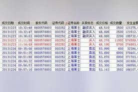 高手复盘手记：高手告你如何使用K线和分时图片