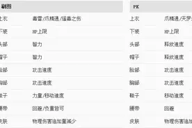 女街霸百科资料汇总 微百科图片