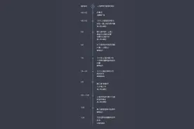 预告2016上海奉贤·海湾赶海乐即将来袭 水、陆、空狂欢历时９个月图片