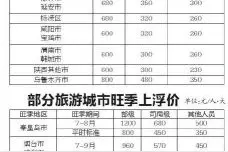 部级领导来西安出差 住宿费最高800 元/人·天图片