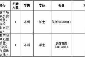 最新一波！佛山机关事业单位招聘岗位信息汇总，敢来挑战吗？图片