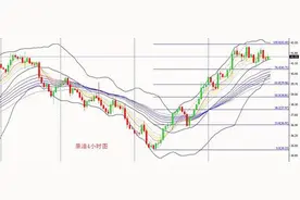 爱华AVA Trade：原油交投清淡等待多哈会议图片