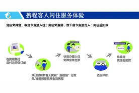 携程上线闪住 与阿里争夺酒店后付市场图片