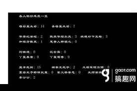 搞趣网：女权垂帘听政皇上攻略 橙光游戏女权垂帘听政皇上攻略图片