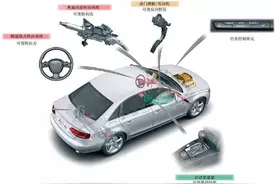 技术贴｜ “驾驶模式选项”到底是怎么工作的？图片