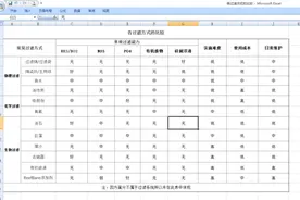 今儿个大神请绕行~图片